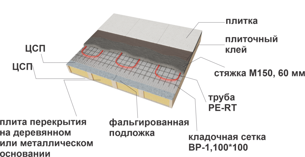 Схема пола из ЦСП с водяным тёплым полом под плитку