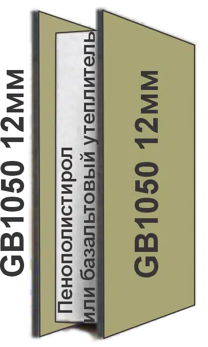 Схема СИП-панели из GB1050 12 мм с утеплителем